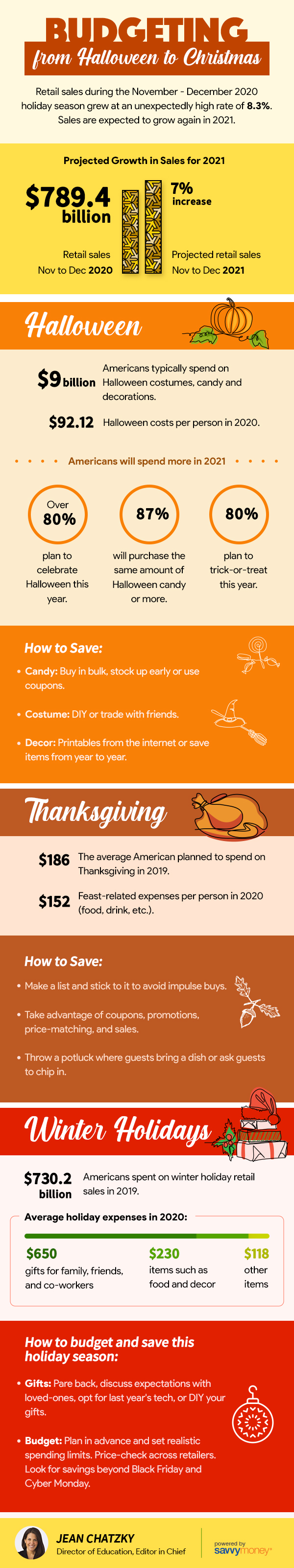 September 2021 Budgeting from Halloween to Christmas